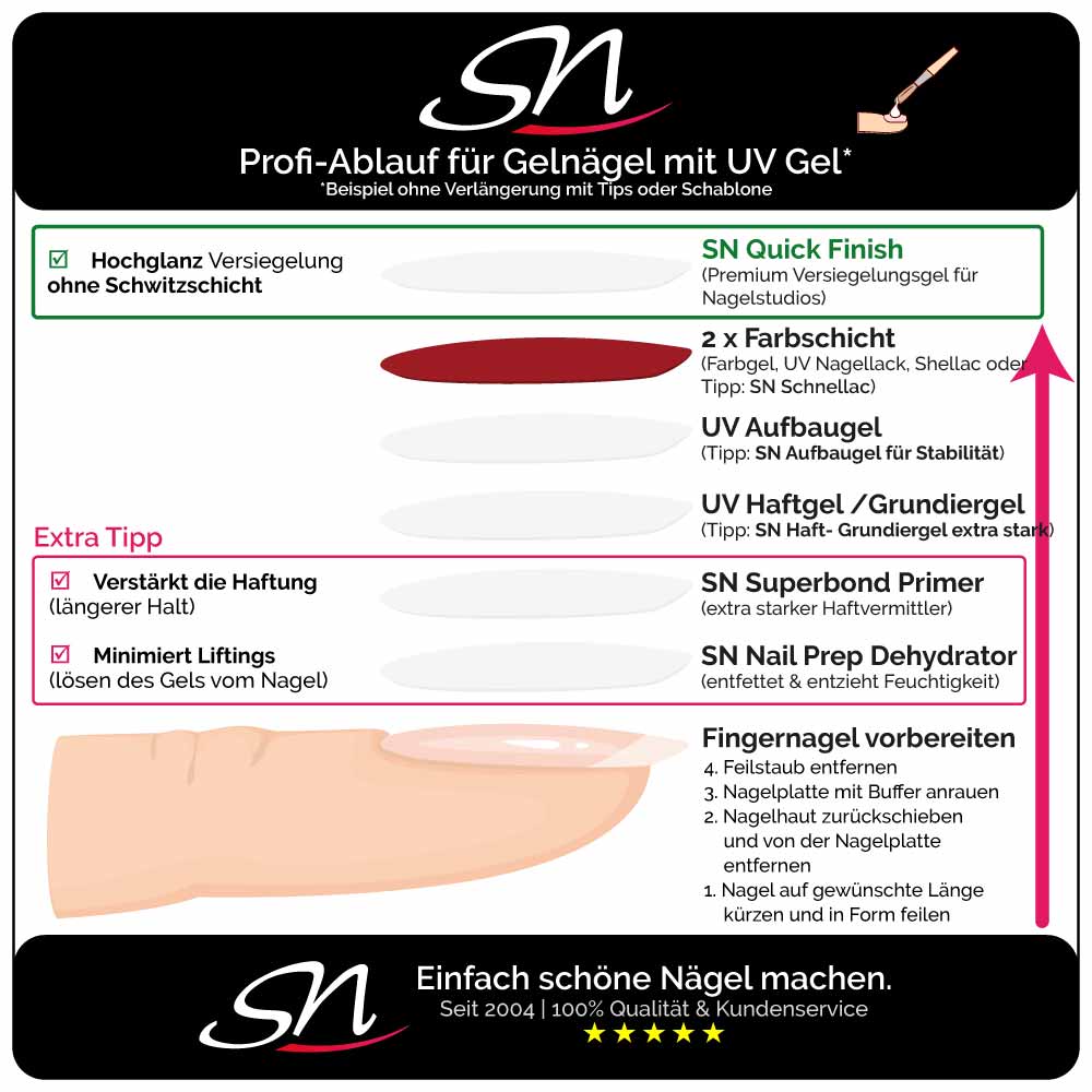 SN Quick Finish Anleitung für UV Gel