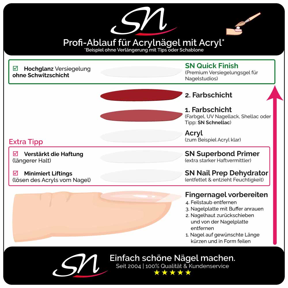 SN Quick Finish Anleitung für Acryl und Acrylnägel Versiegelung