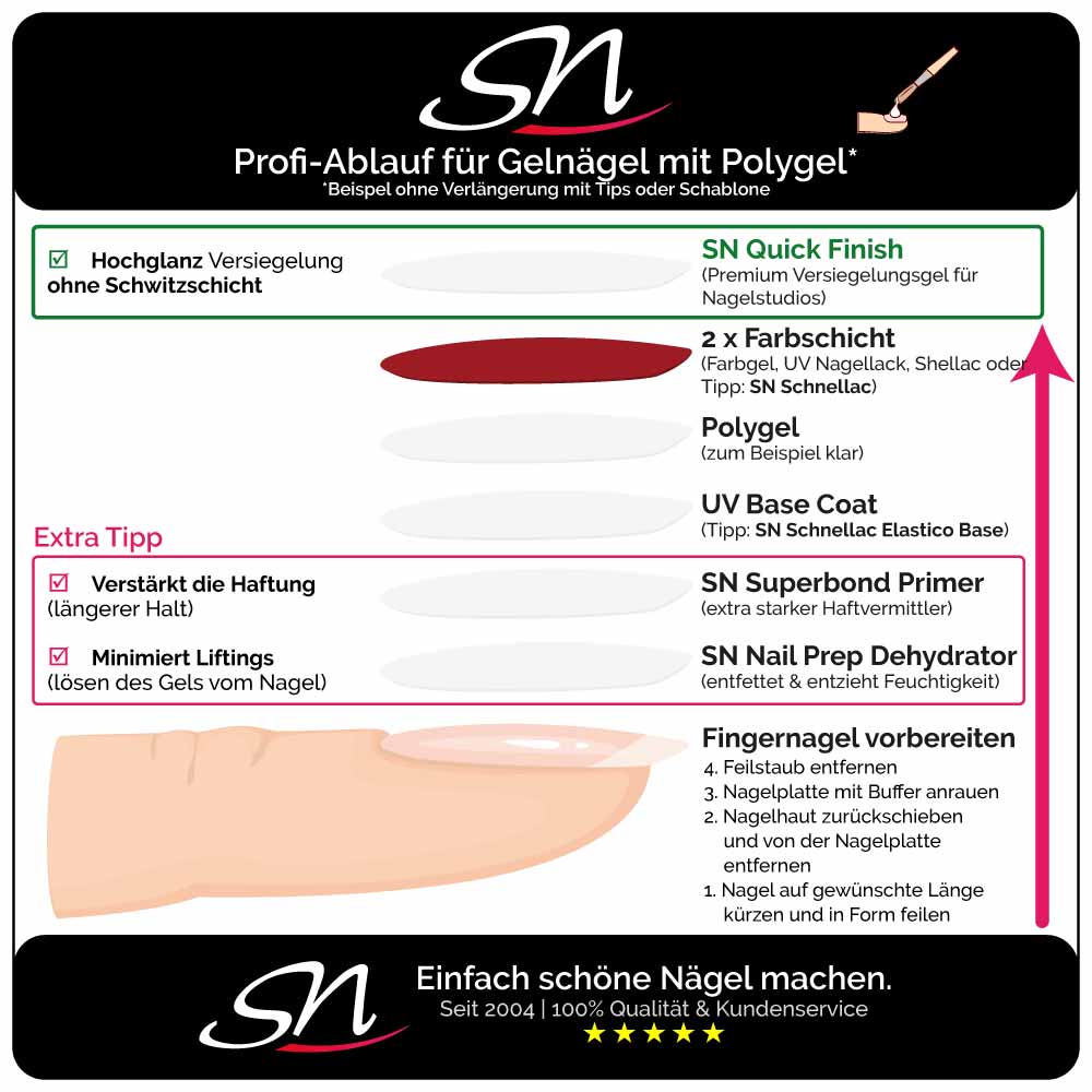 SN Quick Finish Anleitung für Polygel Versiegelung